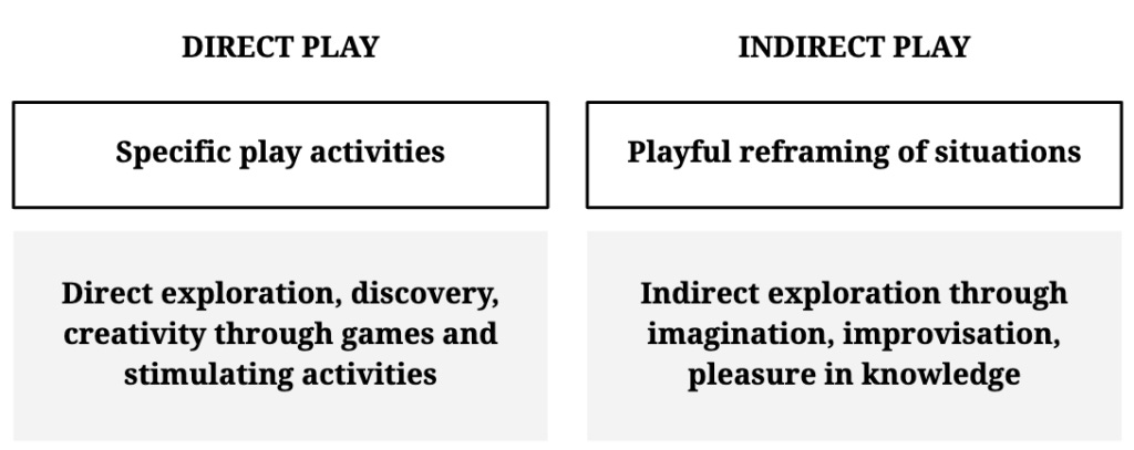 Playfulness as a practice - direct play versus indirect play