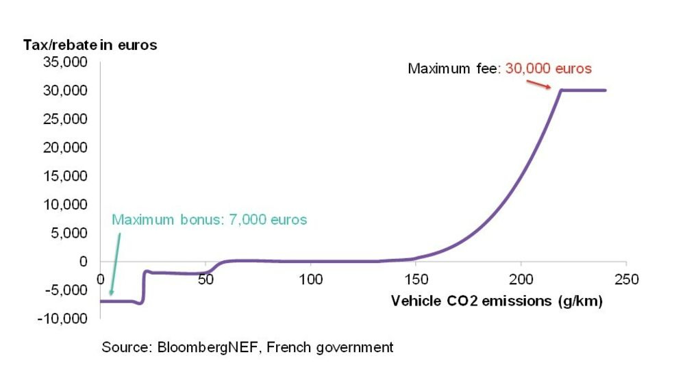 relates to A French Route to Europe's EV Future