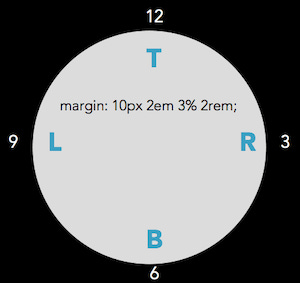 Circle showing T at 12:00, R at 3:00, B at 6:00, and L at 9:00.