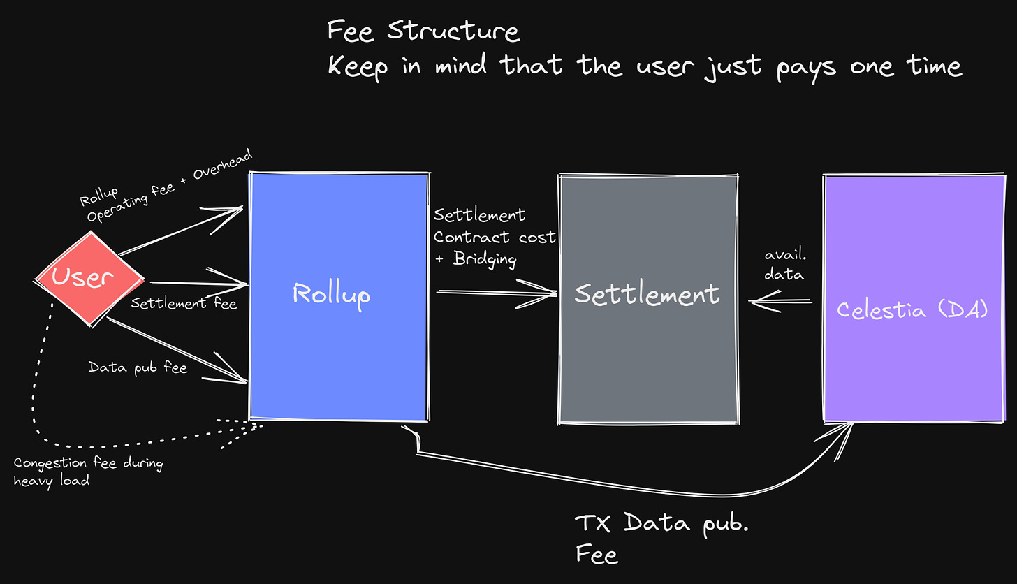 Fee Structure