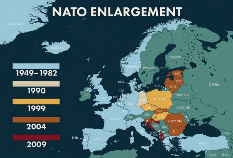 NATO Enlargement — A Case Study. Adapted from Recalibrating U.S… | by CSIS  | Center for Strategic and International Studies (CSIS) | Medium