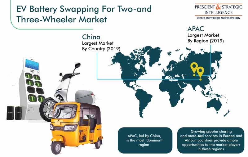 EV Battery Swapping for Two- and Three-Wheeler Market