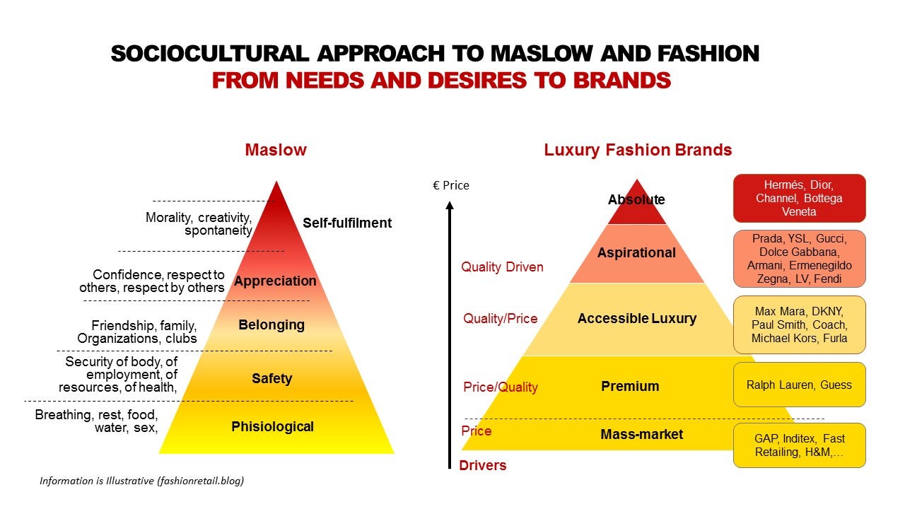 pyramid luxury fashion brand ranking