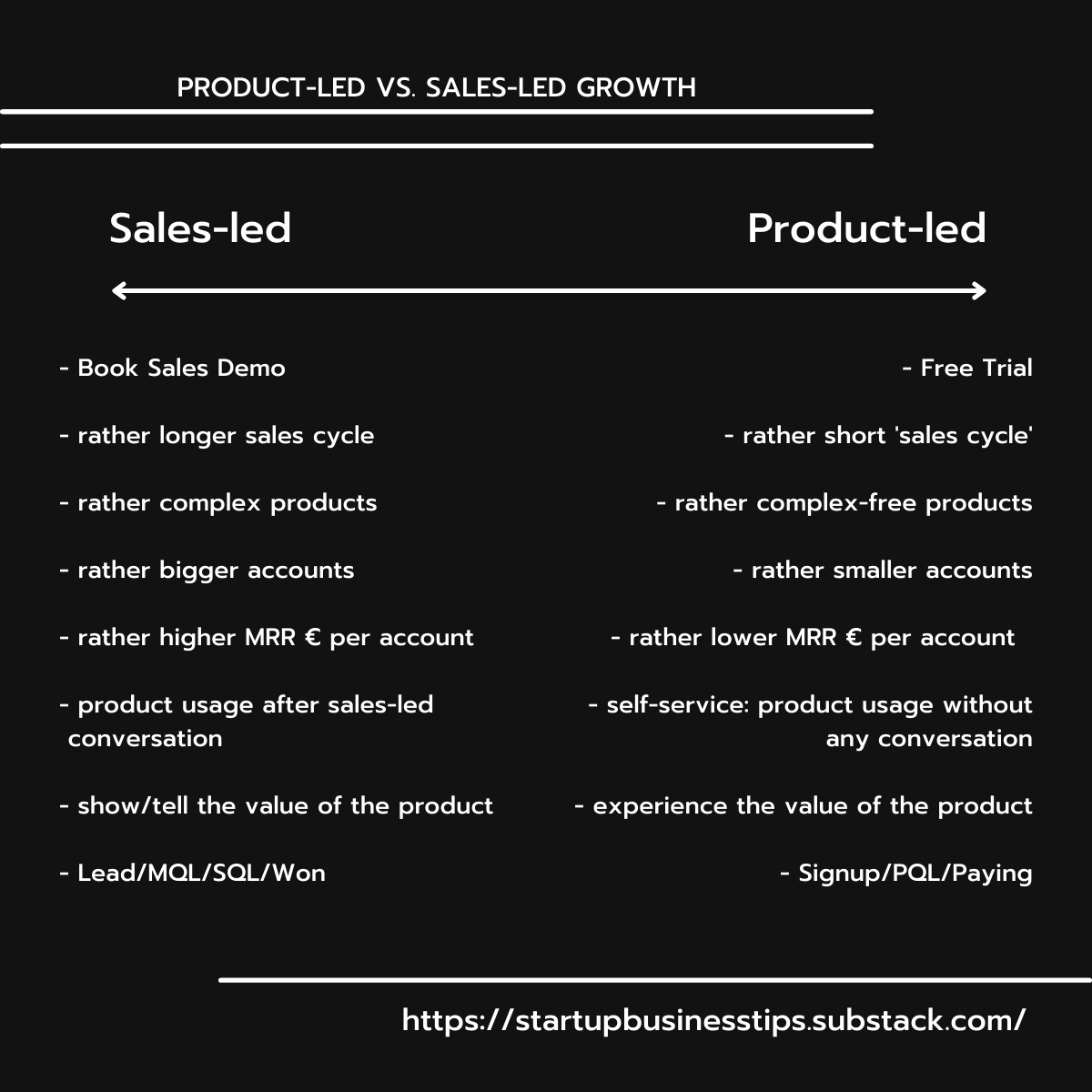sales-led vs. product-led SaaS growth