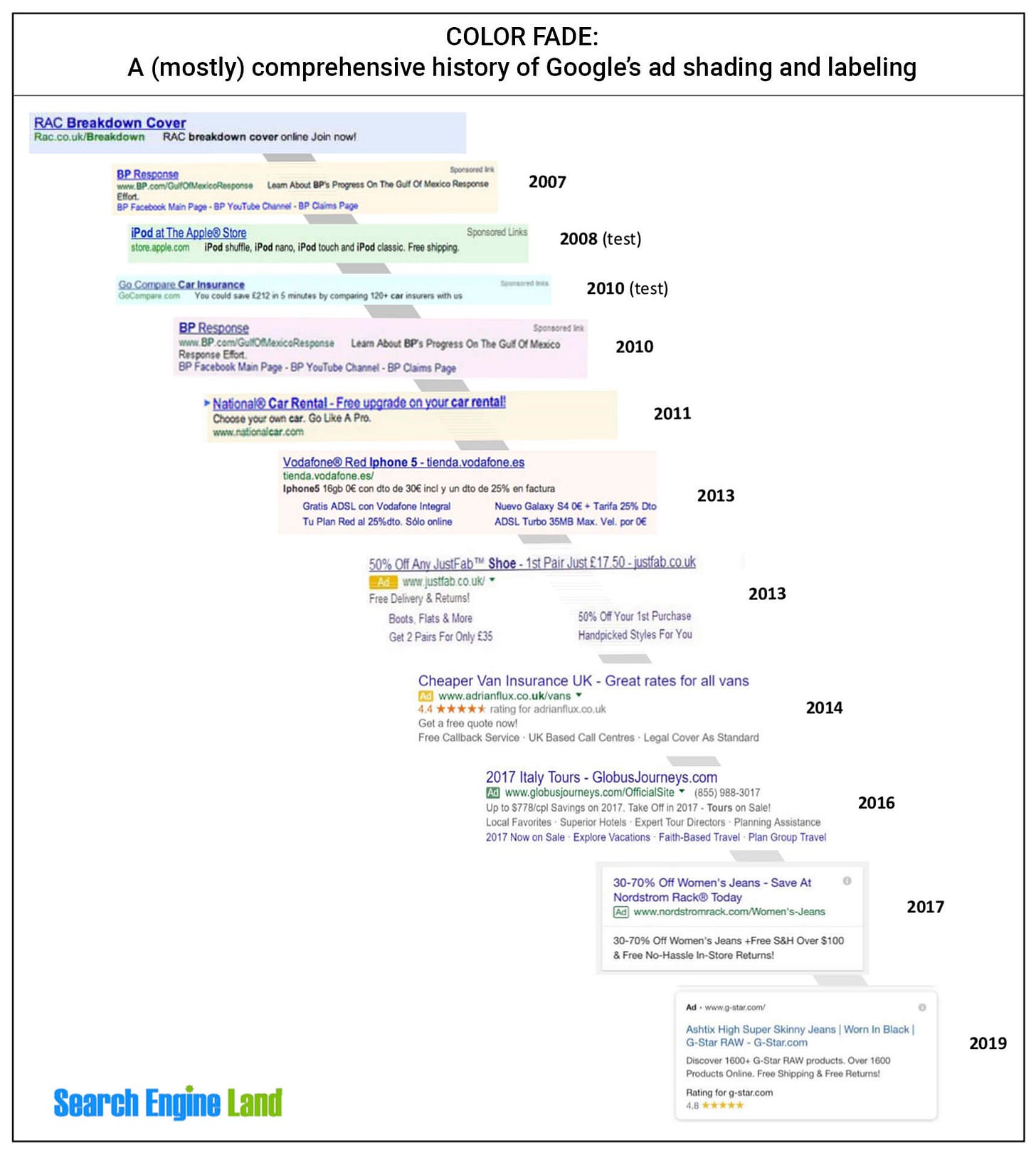 Image result for ads google shading and labelling