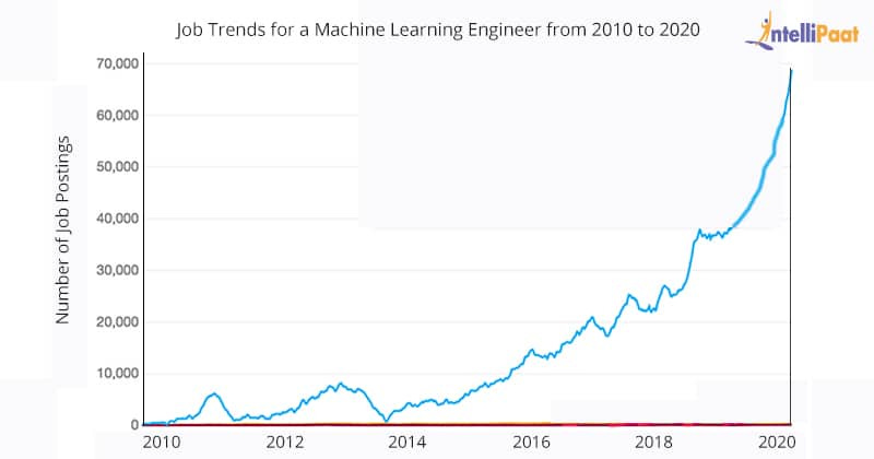 machine learning engineer