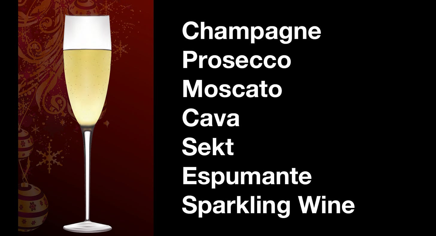 Correct wine glass for sparkling wine. 