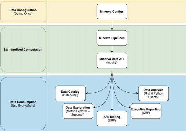 How Airbnb Achieved Metric Consistency at Scale