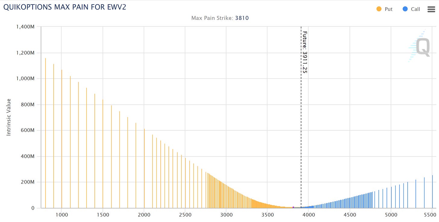 Data as of Friday, 28th October 2022 Market Close.