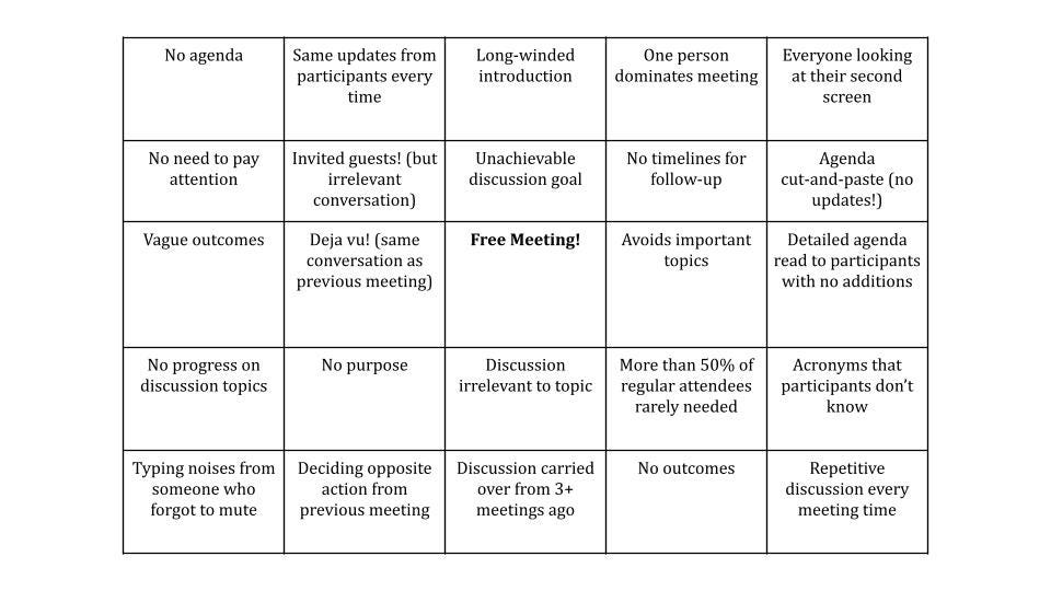BINGO style card for meetings - no agenda, vague outcomes, no purpose, long-winded introduction, and similar