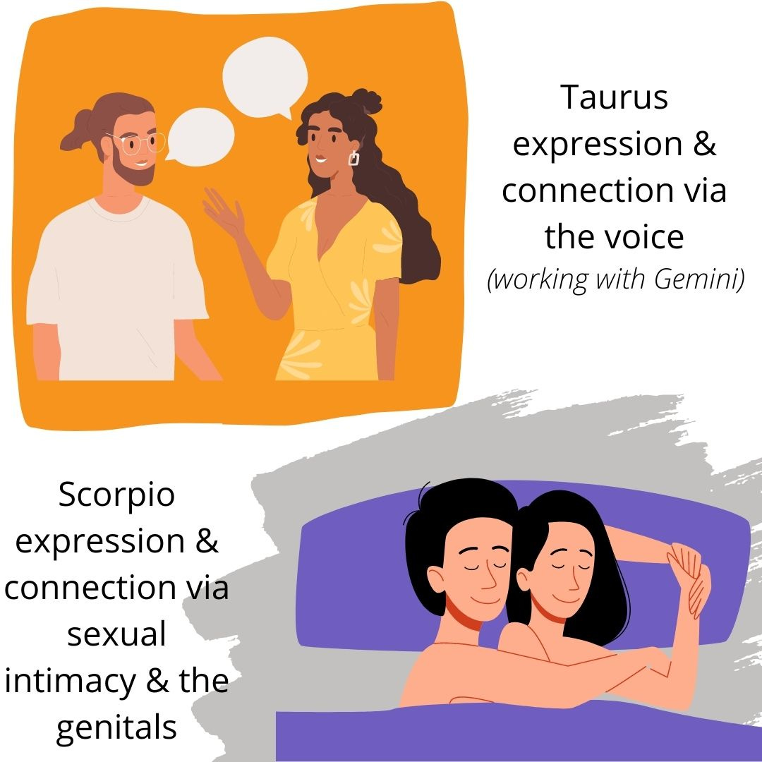 Illustration comparison between two people talking, and two people in bed together