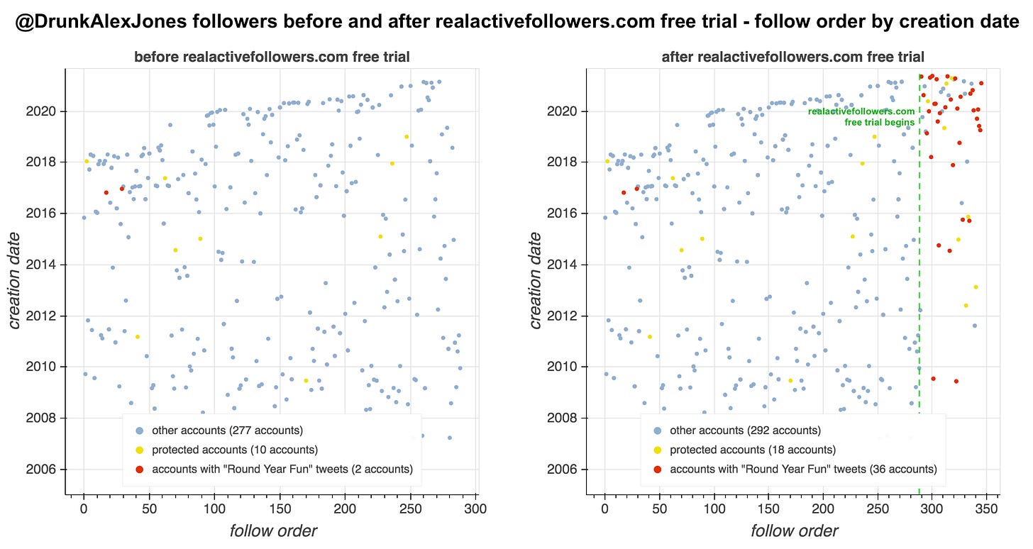 follower order by creation date plots for @DrunkAlexJones before and after the free trial