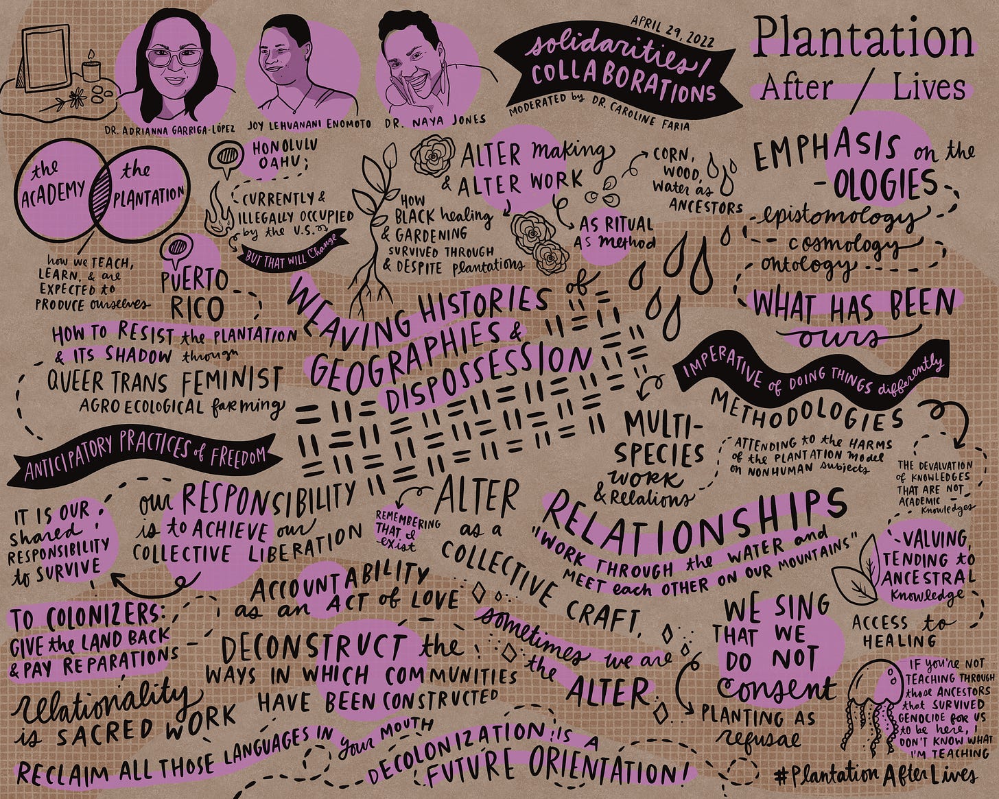 Graphic Recording of the Solidarities/Collaboration panel for the Plantation After/Lives Symposium