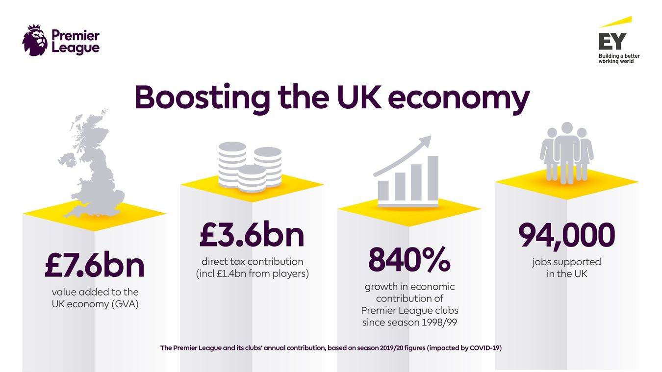 Economic benefits of Premier League confirmed by report