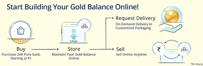 How to buy or sell Paytm Digital Gold