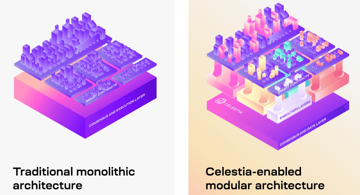 Bybit Blog | Celestia: The First Modular Blockchain Network