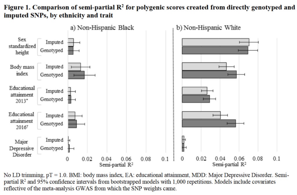 polygenic score validity africans 1