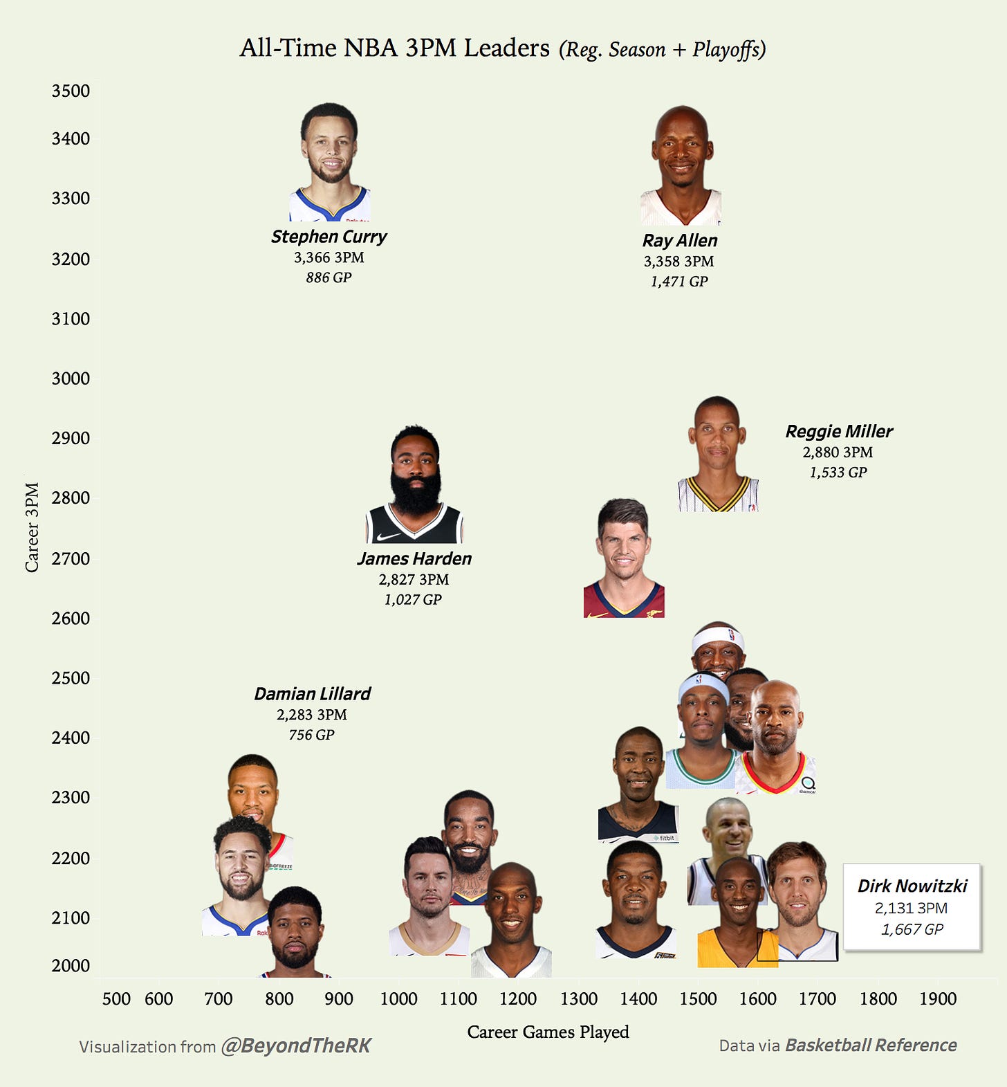 NBA Retweet on X: Every teams all time best franchise player   / X