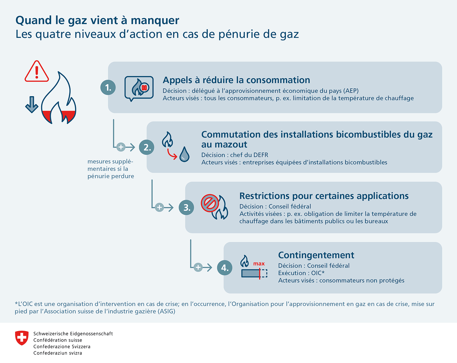 infografik-gasmangellage-FR