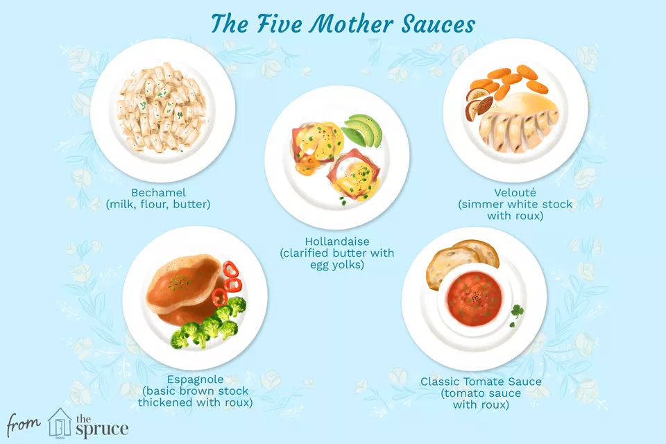 illustration of the five mother sauces