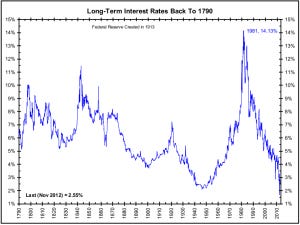 Long-term-rates
