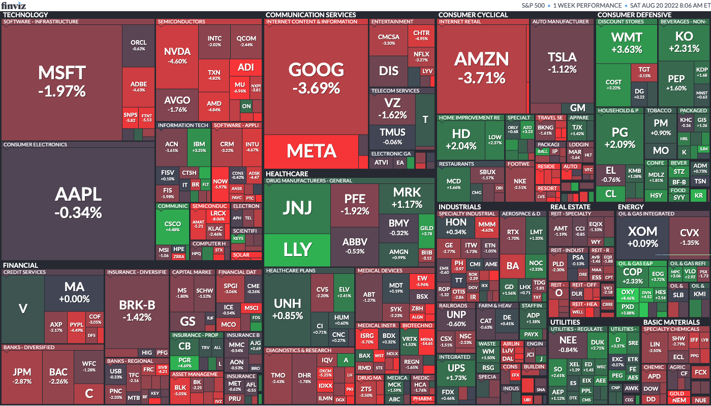 S&P 500 Map