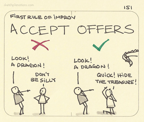Comic. Title: First rule of improv - Accept Offers. Red X drawn above two figures. First says, "Look! A Dragon!" Second says "Don't be silly".  Green check drawn above two figures. First says "Look! A Dragon!" Second says "Quick! Hide the treasure!" Next to them is a dragon's head.