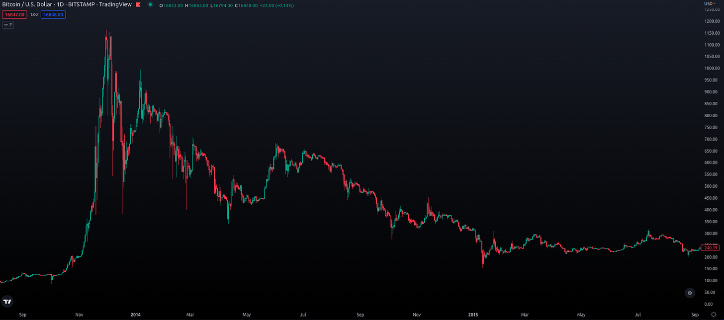 How can I recognize a bear market? What are the indicators of a bear market? How do I trade in a bear market? Can you make money in a bear market? What are the strategies for investing in bear markets? What is the difference between a bear market and a bull market? What are the risks of trading in a bear market? Are there any historical examples of bear markets? How long do bear markets typically last? How can I protect myself during a bear market?