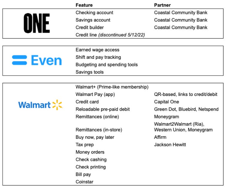 At Least 11 Ex-Goldman & Apple Workers Have Joined Walmart's Fintech Project