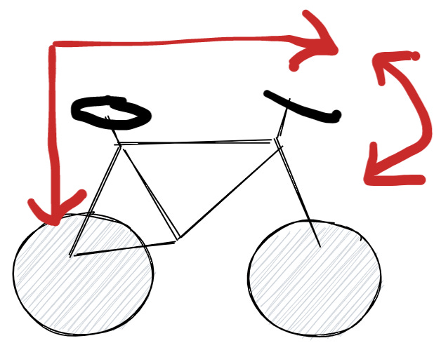 Picture of bicycle with arrows representing force vectors