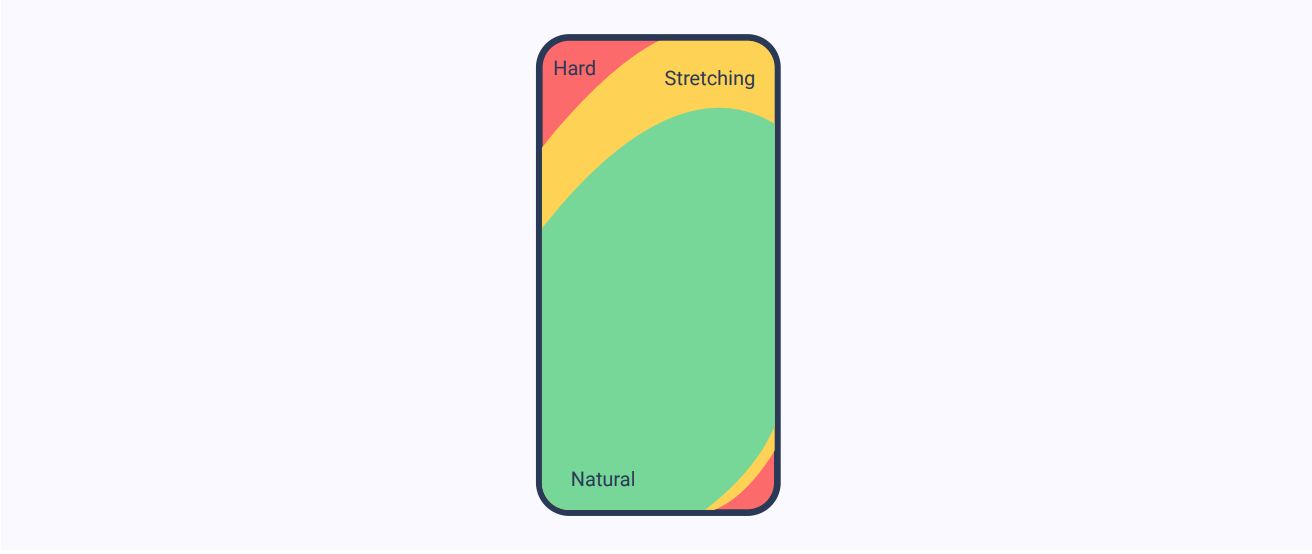 Mobile App Heatmaps: 2020 Guide | Product Coalition