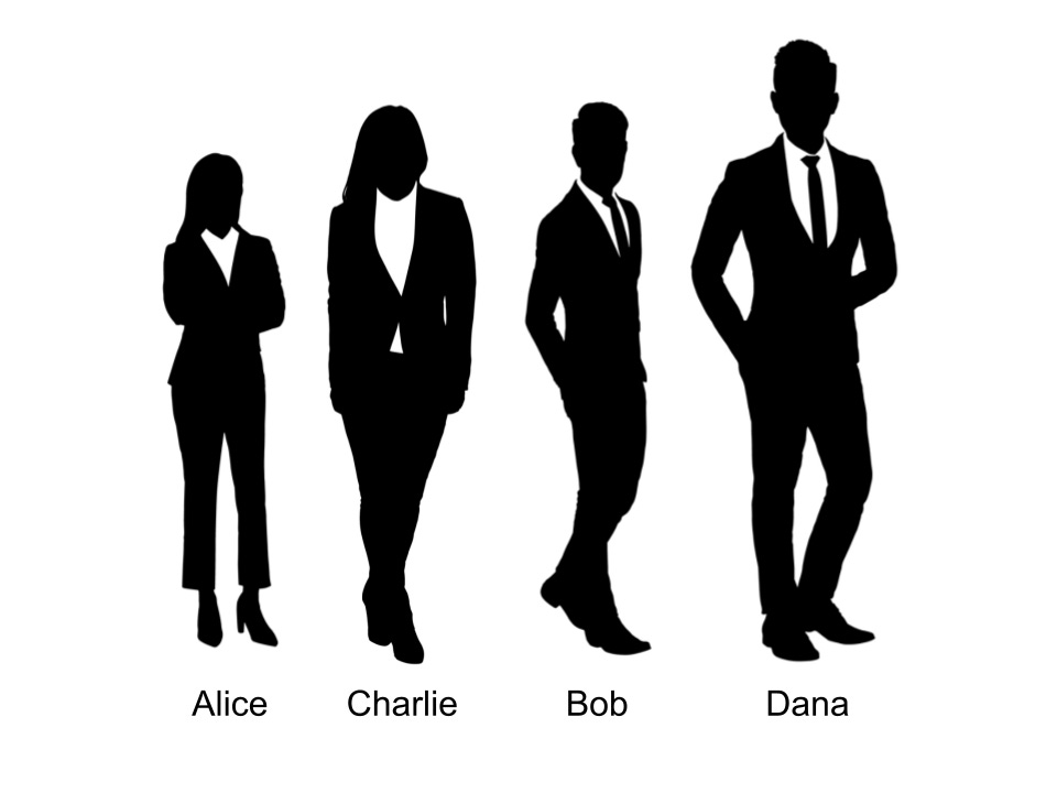The same four labeled silhouettes as in the previous image; but this time, Charlie comes before Bob.
