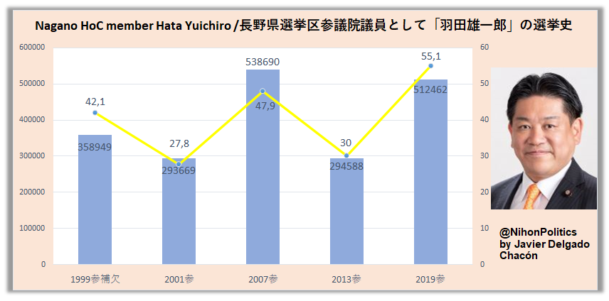 Electoral history of Hata Yuuichiro