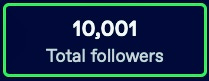 A screenshot from Tumblr that says "10,001 Total Followers"