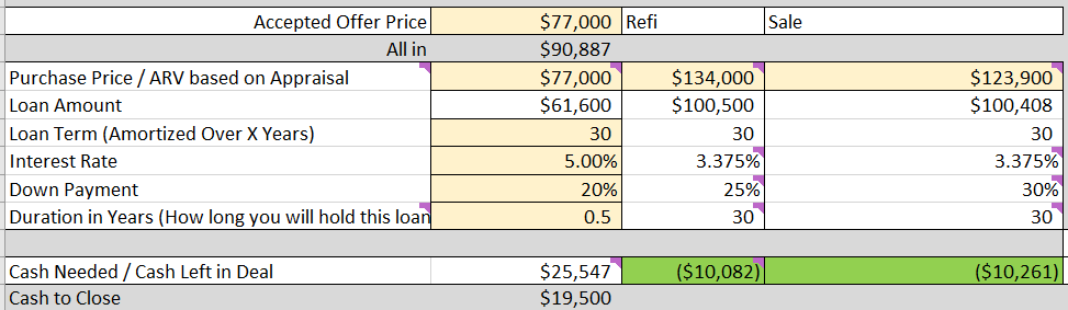 Detailed Real Estate Investment Analysis: Profits from Selling My First Rental Property (BRRRR)