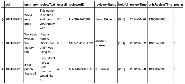 Using Sentiment Analysis to Analyze Amazon Reviews