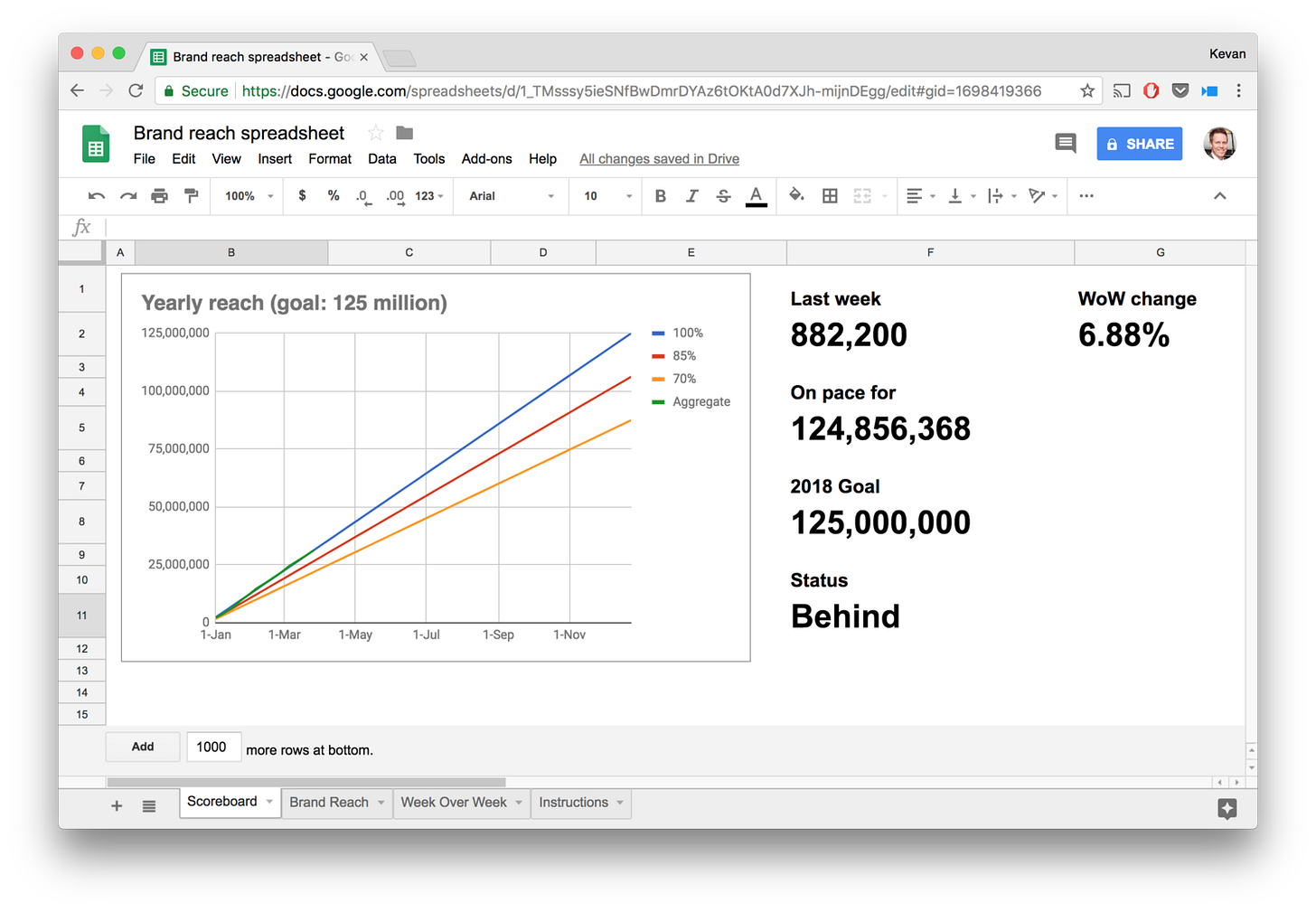 Free spreadsheet to track brand reach