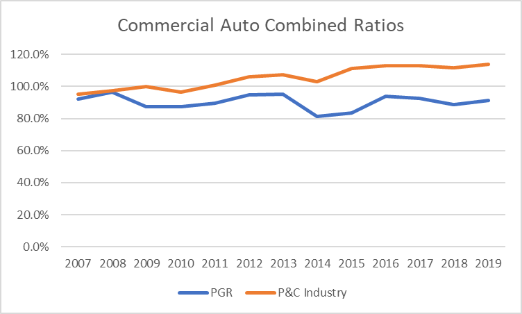 Commercial auto CR