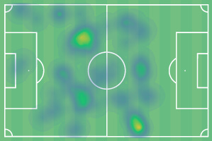 r/Gunners - Edu's BBQ: Mercifully investigating Ben White's experience and potential in the midfield