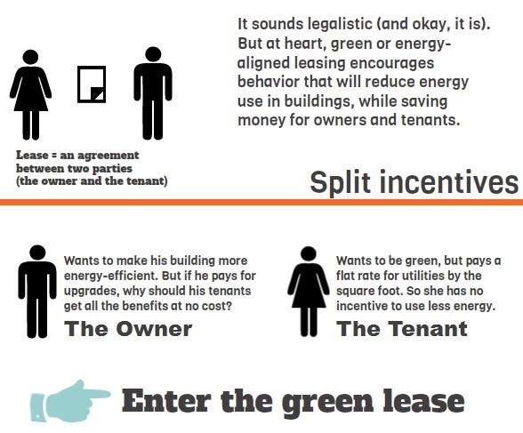 Energy Efficiency Solutions for NYC Building Owners Green Leasing Archives  - Energy Efficiency Solutions for NYC Building Owners