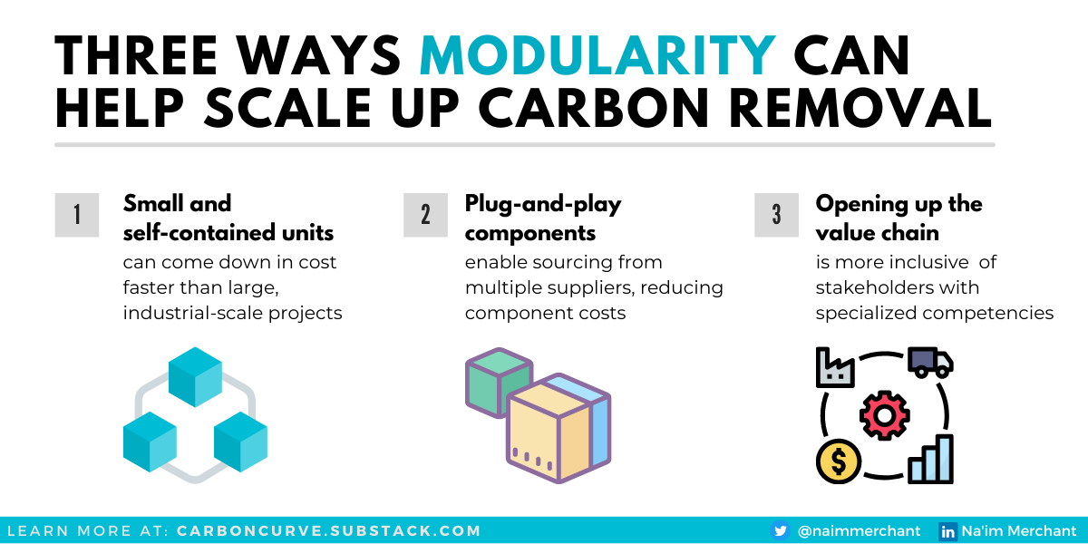 Modularity and Carbon Removal Infographic