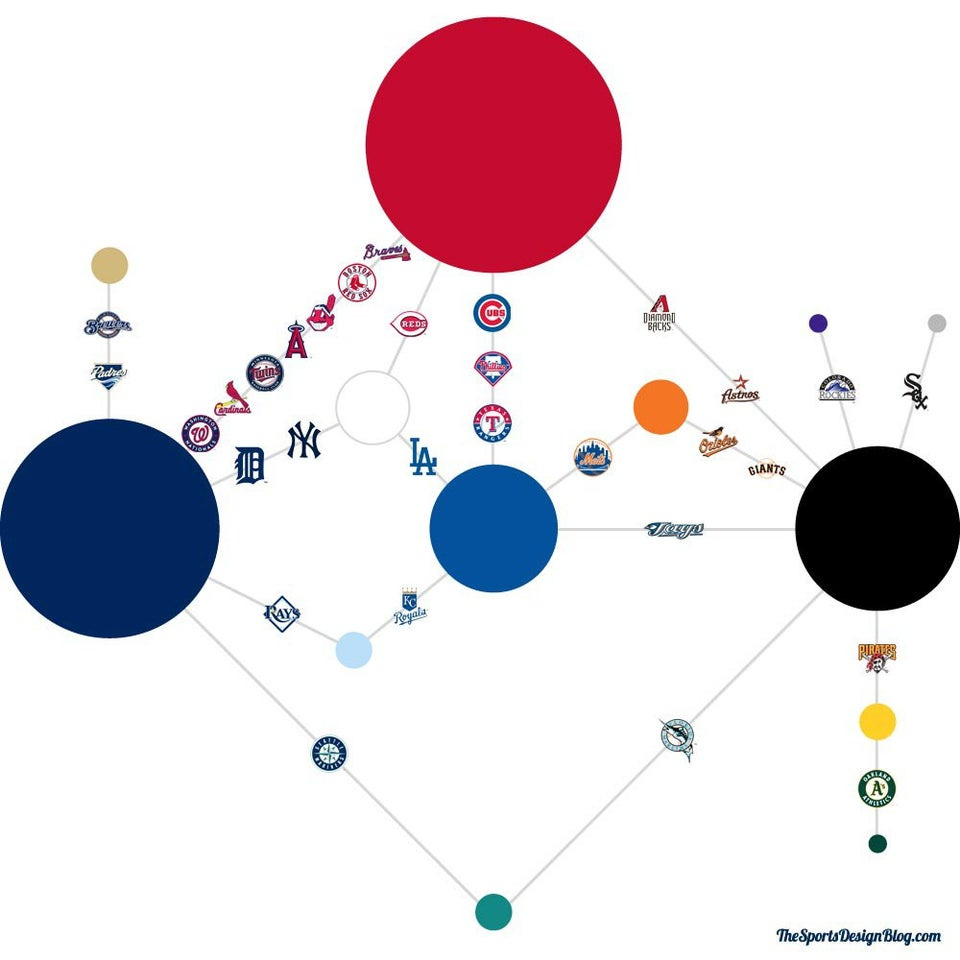 r/baseball - Diagram of MLB team colors