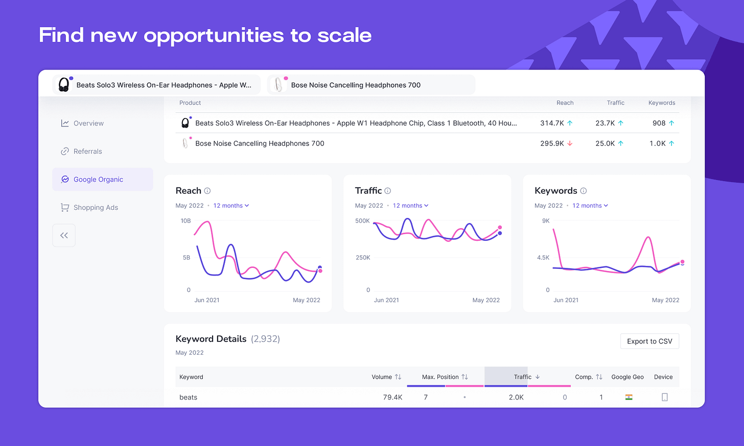 Traffic Insights for Amazon