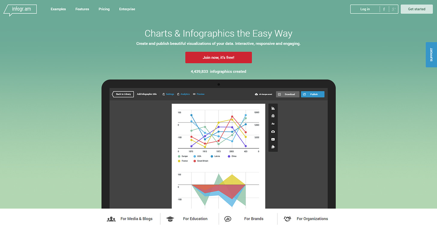 Create and publish beautiful visualizations of your data. Interactive, responsive and engaging.