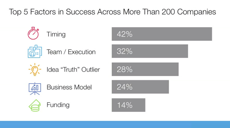 Top 5 Factors in Success, Bill Gross