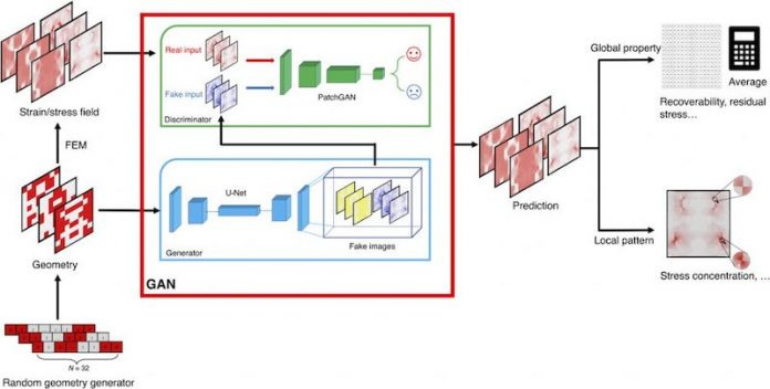 MIT fatigue matériaux deep learning