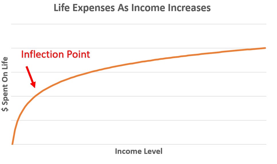 Life Expenses vs Income