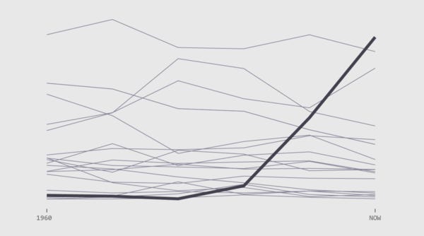 Shifts in How Couples Meet, Online Takes the Top