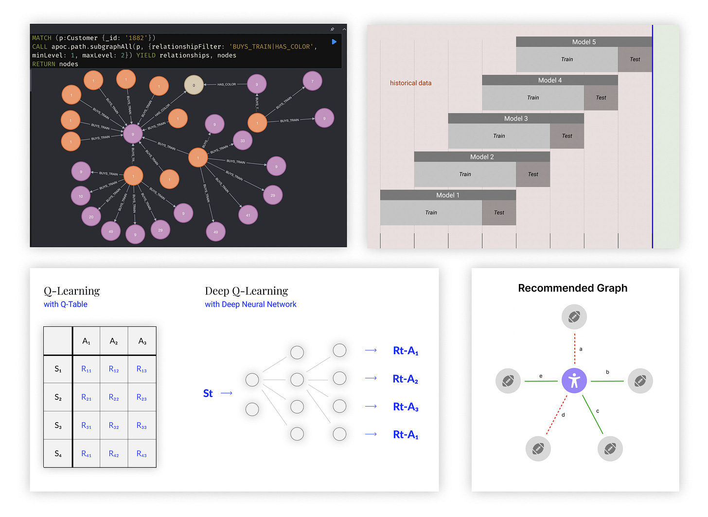 Showcase of projects