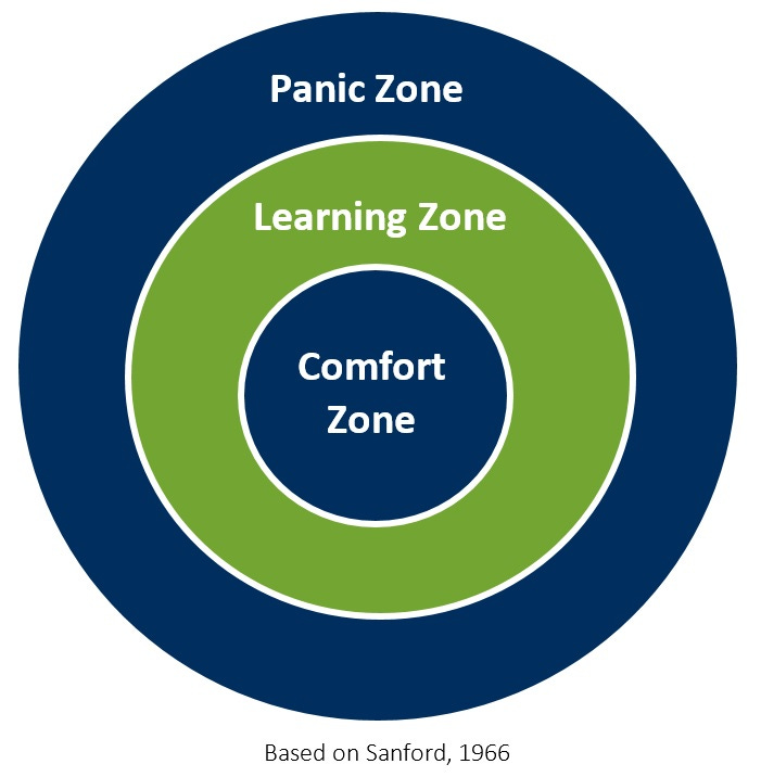 Getting Beyond the Comfort Zone